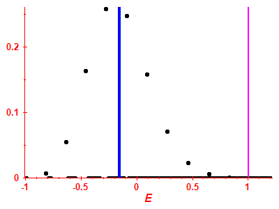 Strength function